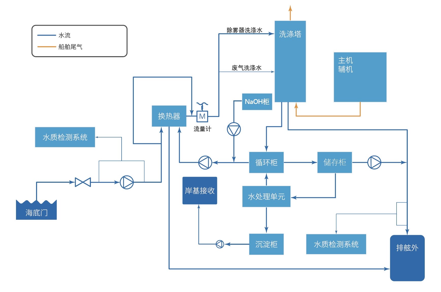 大奖国际·18dj18(中国)官方网站